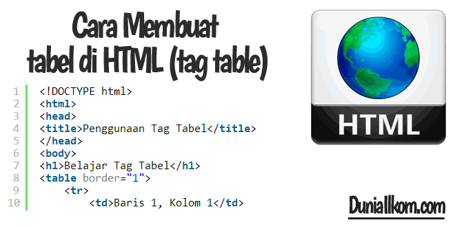 Belajar Html Dasar Cara Membuat Tabel Di Html Tag 