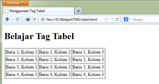 Cara Membuat tabel di HTML (tag table)