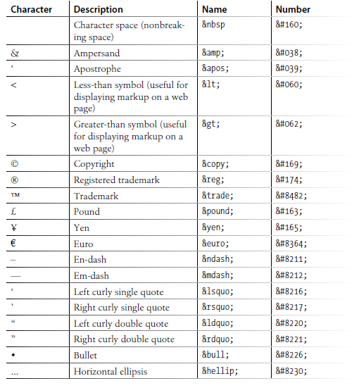 Special Characters in HTML table Special Characters in HTML table