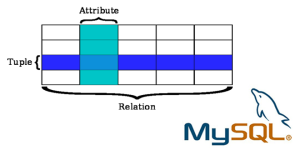 Tutorial Belajar MySQL Pengertian Relational Database