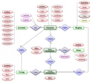 Contoh Entity Relationship Diagram (ERD) | Wikipedia