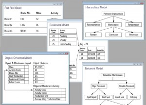 5 Tipe Database Model | wikipedia.org