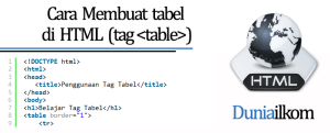 Belajar HTML Dasar - Cara Membuat tabel di HTML (tag table)