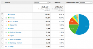 Statistik penggunaan web browser pengunjung duniailkom