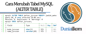 Tutorial Belajar MySQL - Cara Merubah Tabel MySQL (ALTER TABLE)