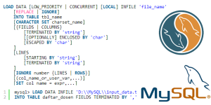 Tutorial Belajar MySQL Menambahkan data dari File (LOAD DATA INFILE)