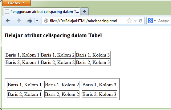 Belajar HTML atribut cellspacing dalam Tabel