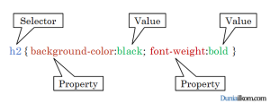 Pengertian Selector, Property dan Value pada CSS