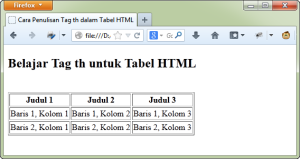 Cara Membuat Kolom Header Untuk Tabel HTML (Tag th)