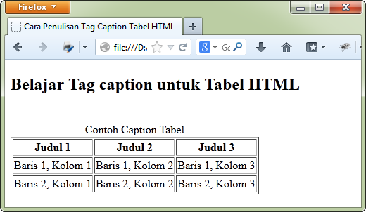 Contoh penulisan tag caption tabel HTML