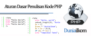 Aturan Dasar Penulisan Kode PHP