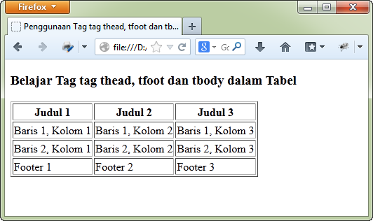 Contoh Cara Membuat Struktur Tabel HTML (thead, tfoot dan tbody)