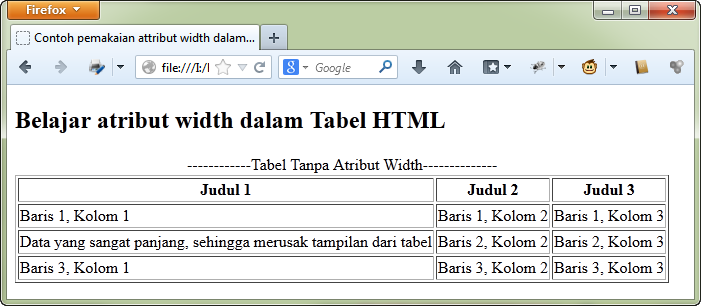 Contoh Tabel HTML Tabel Tanpa Atribut Width