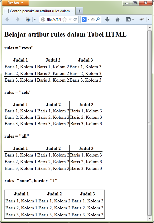 Contoh pemakaian atribut rules dalam tabel HTML