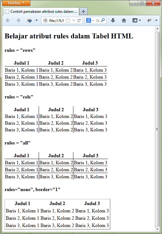 Contoh pemakaian atribut rules dalam tabel HTML  Duniailkom