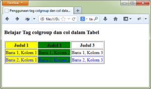 Contoh penggunaan tag colgroup dan tag col