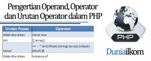 Pengertian Operand Operator dan Urutan Operator dalam PHP