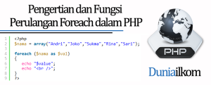 Tutorial Belajar PHP - Pengertian dan Fungsi Perulangan Foreach dalam PHP