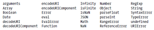 Kata Kunci dalam JavaScript (JavaScript Keyword) 6