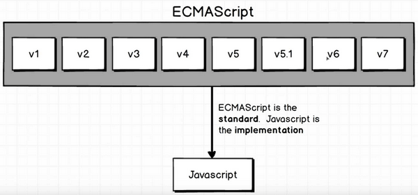 Pengertian EmcaScript