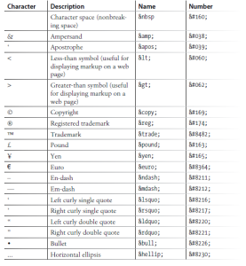 Tabel Karakter Khusus dalam HTML