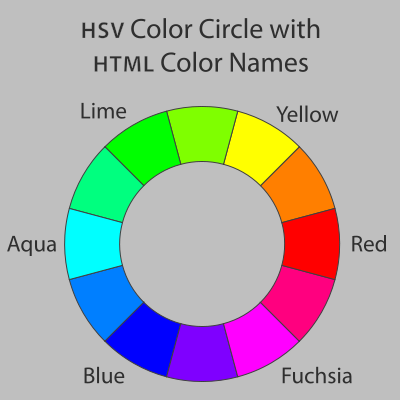 Lingkaran Warna (color wheel) - wikipedia