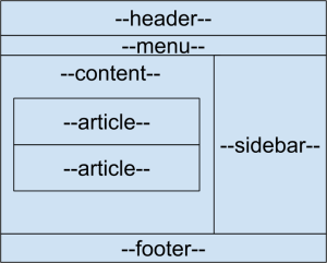 Tutorial Belajar HTML5 - Contoh Struktur Halaman Web