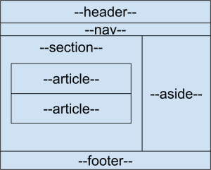Tutorial Belajar HTML5 - Contoh Struktur Halaman Web HTML5