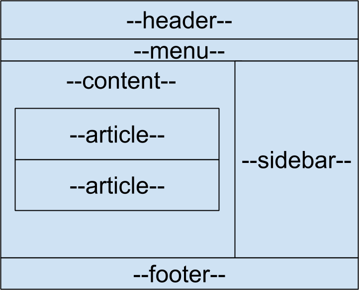 Cara Membuat Struktur HTML5 (tag header, footer dan aside 