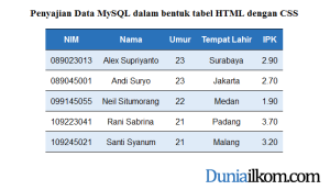 Cara Penyajian Data MySQL dalam bentuk tabel HTML dengan CSS