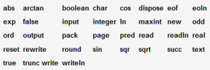 Predefined Identifier dalam Turbo Pascal