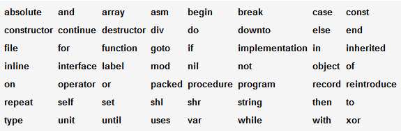 Reserved Word dalam Turbo Pascal