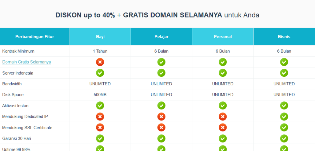 Paket-paket web hosting di niaga hoster