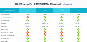 Paket-paket web hosting di niaga hoster