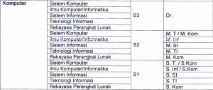 Jenis-jenis Jurusan Komputer berdasarkan SK DIKTI 2010