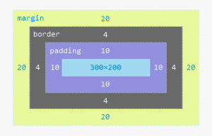 Menghitung CSS Box Model