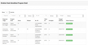 Akreditasi Jurusan Teknik Informatika