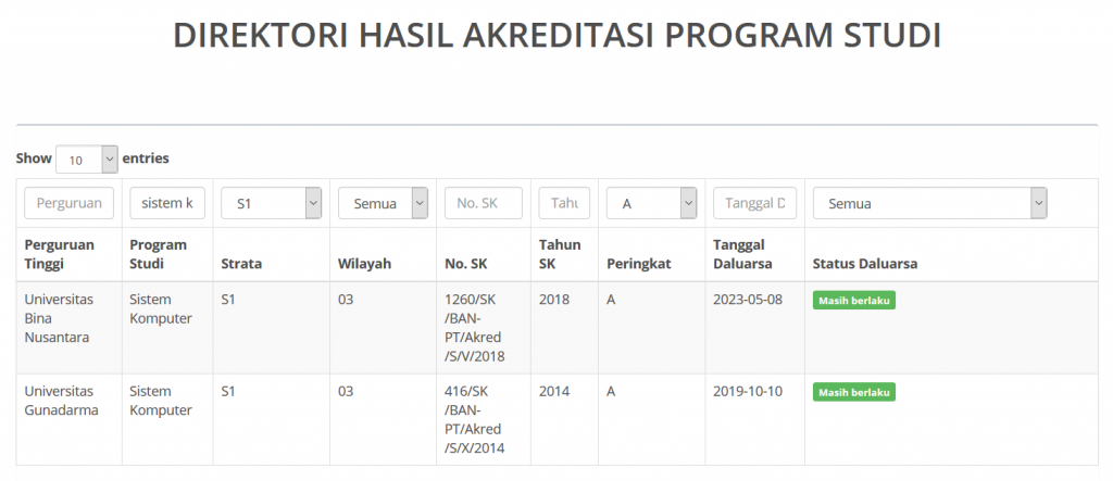 Akreditasi Jurusan Sistem Komputer