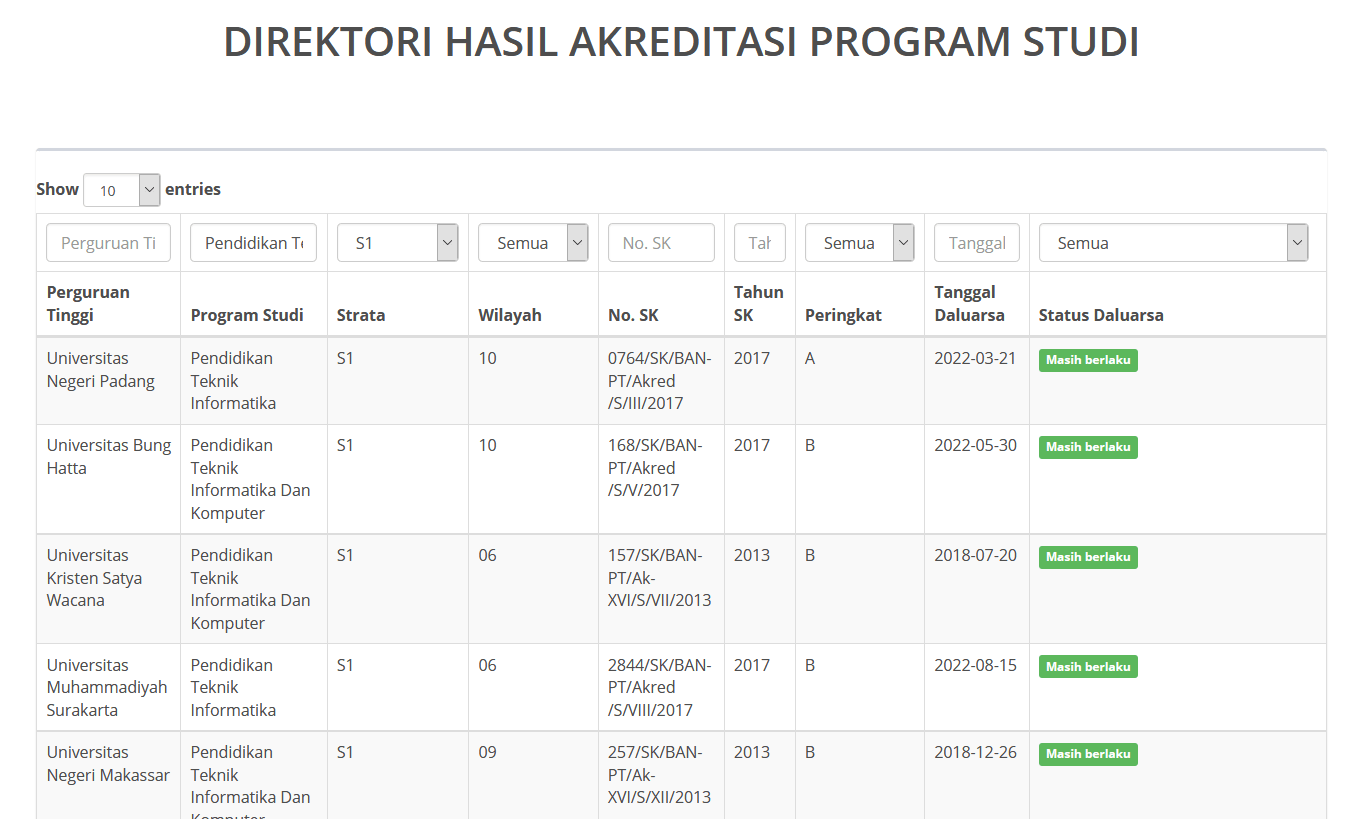 Apa Saja Yang Dipelajari Di Jurusan Pendidikan Teknik Informatika Dan Komputer Duniailkom