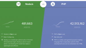Perbandingan grafis PHP vs Node.js