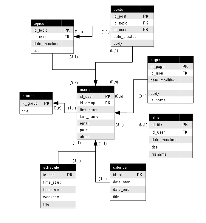 Contoh diagam Entity-Relationship (ERD)  Duniailkom