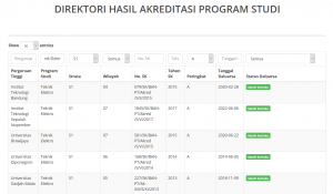 Daftar kampus terbaik untuk jurusan teknik elektro (akreditasi A)