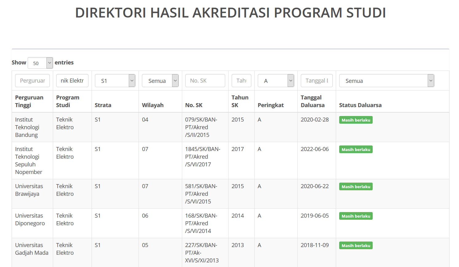 Contoh Proposal Tugas Akhir Teknik Elektro S1