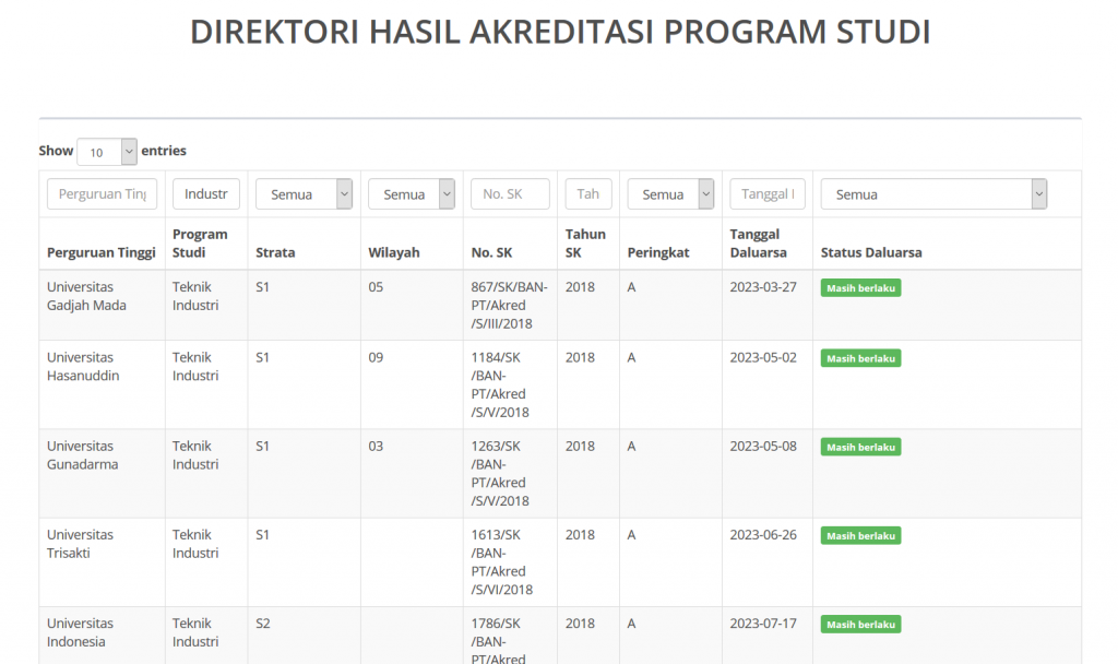 Akreditasi Jurusan Teknik Industri