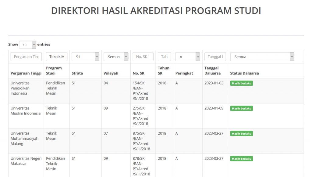 Akreditasi Jurusan Teknik Mesin