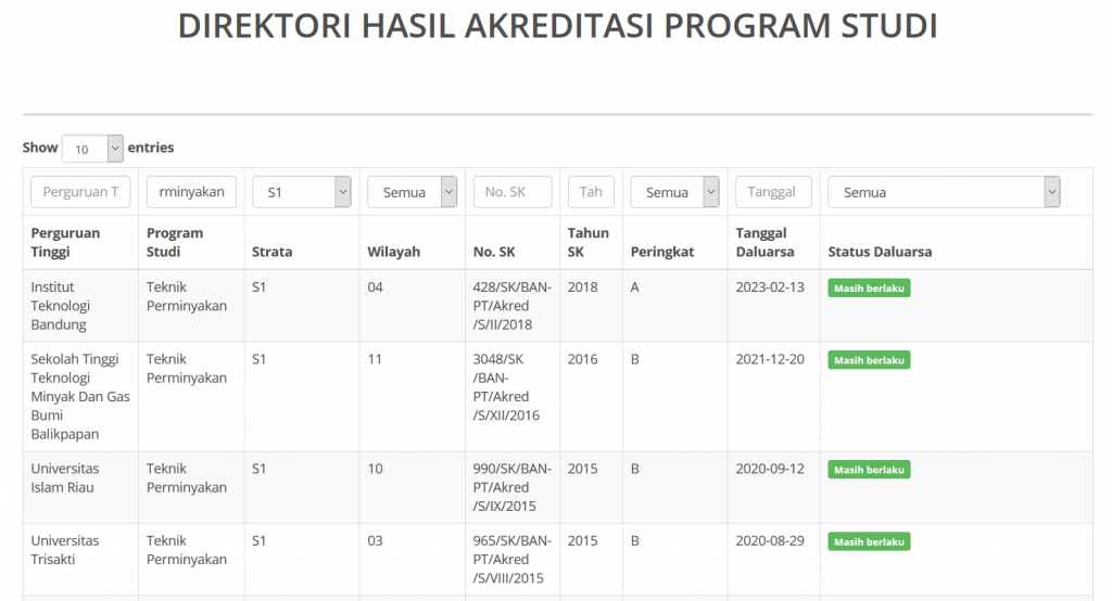 Akreditasi Jurusan Teknik Perminyakan