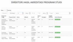 Akreditasi Jurusan Teknik Pertambangan