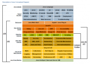 Gambar lengkap isi JDK dan JRE bahasa Java (sumber gambar: stackoverflow.com)
