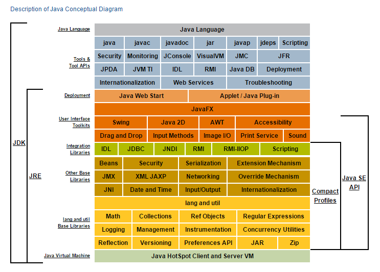 Gambar lengkap isi JDK dan JRE bahasa Java (sumber gambar: oracle.com)