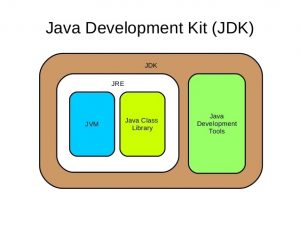 Isi dari JDK - Java Development Kit (sumber gambar quora.com)